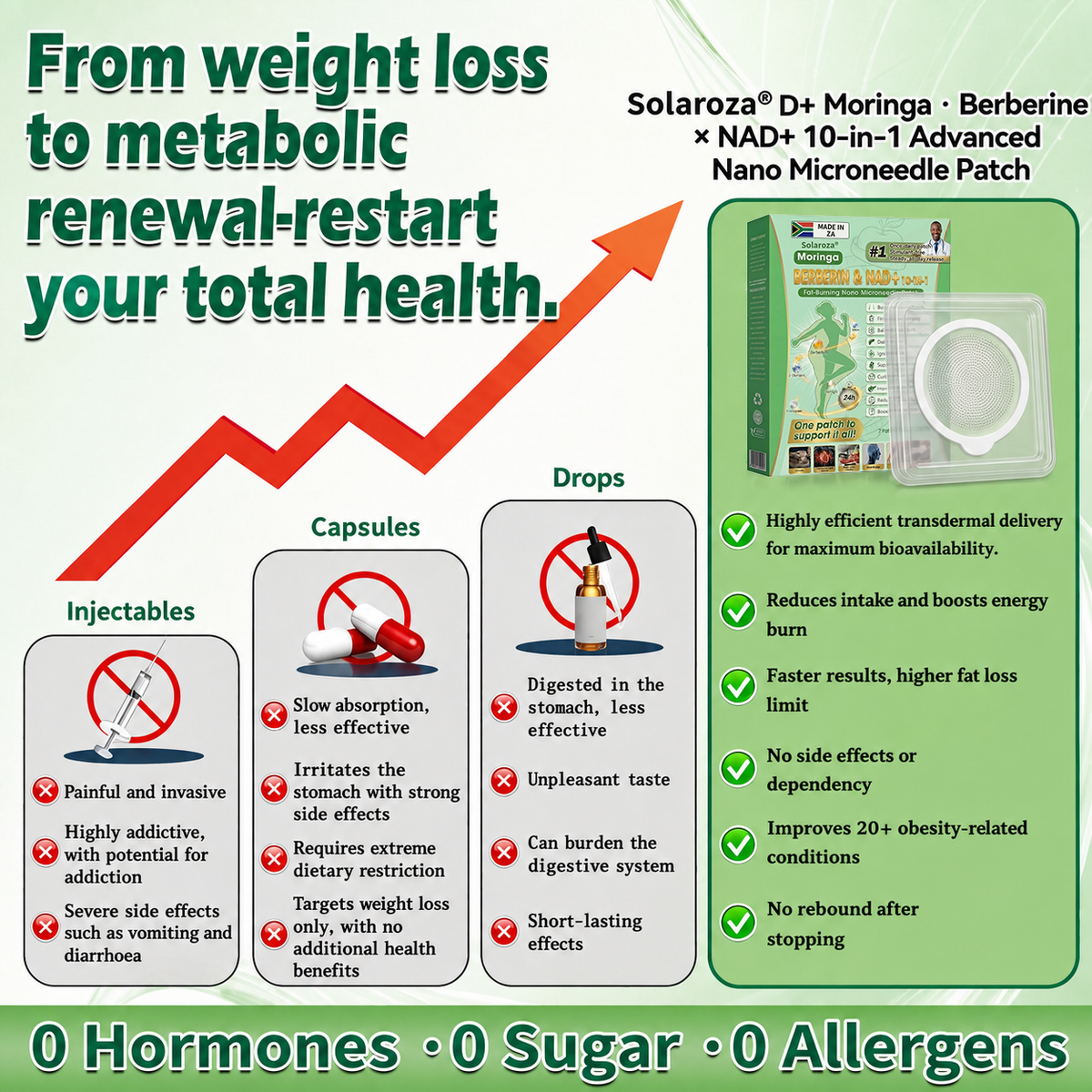 Official Solaroza® Centre | Targeted 10-in-1 Slimming Patch with Berberine & NAD+